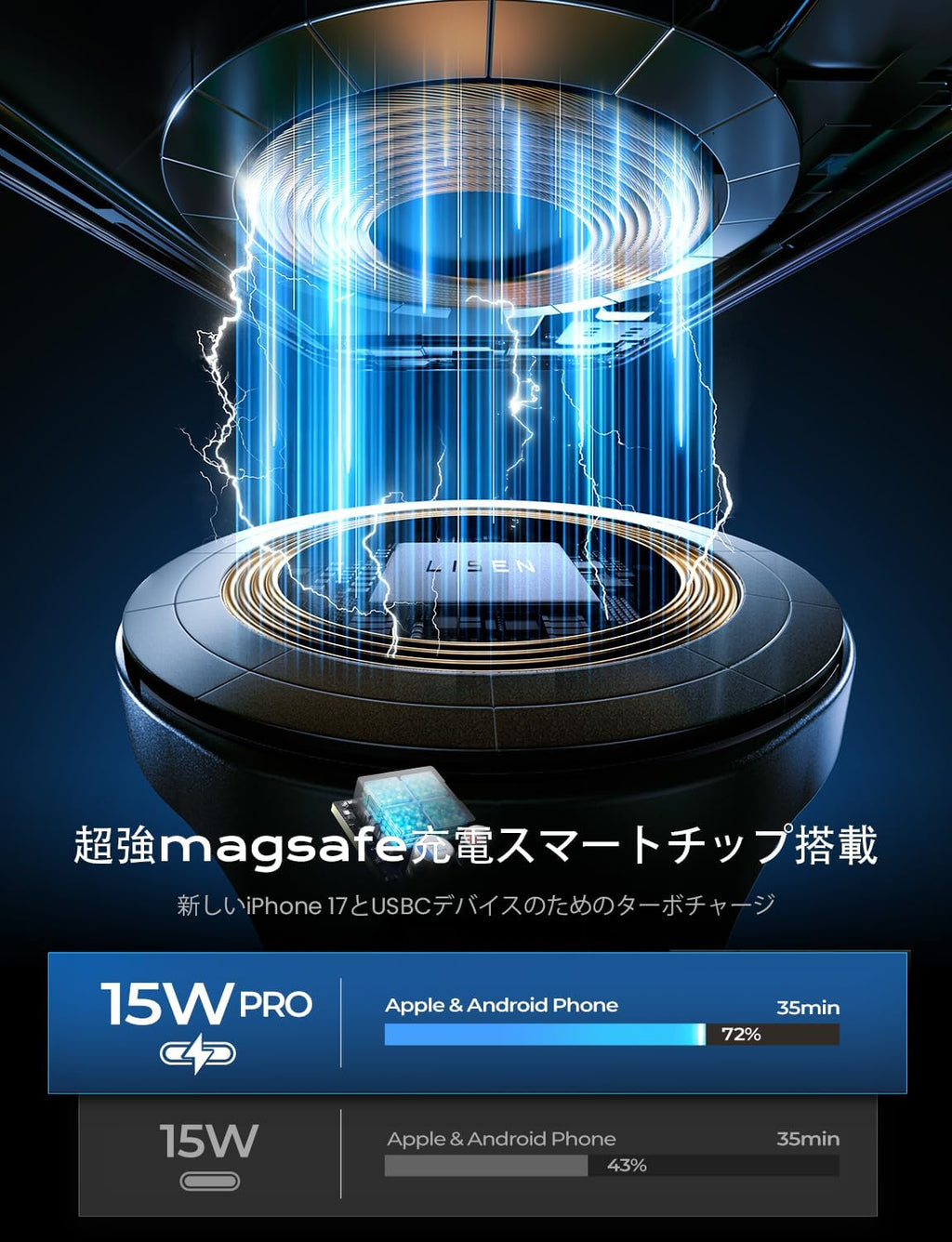 for 15W Magsafe Car Mount Charger,Super Fast Iphone Magnetic Wireless Car Charger for Iphone 16 Pro Max Accessories，Magsafe Charger Fits Iphone 16 15 14 13 12,Samsung with Magsafe Case